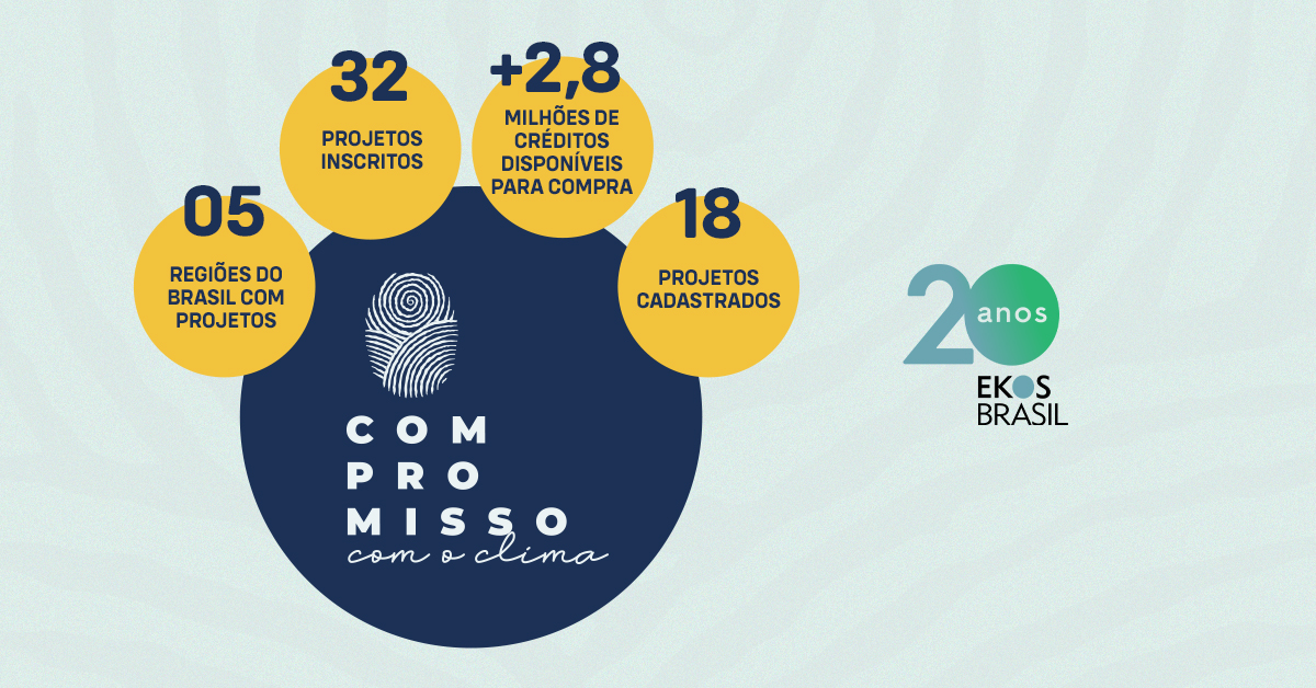 resultados ccc 2021